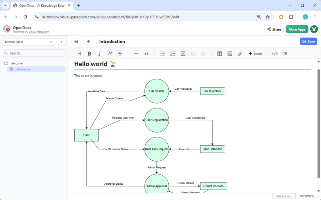 Exciting Update: Yourdon & Coad DFD Now Available with AI Generation in OpenDocs