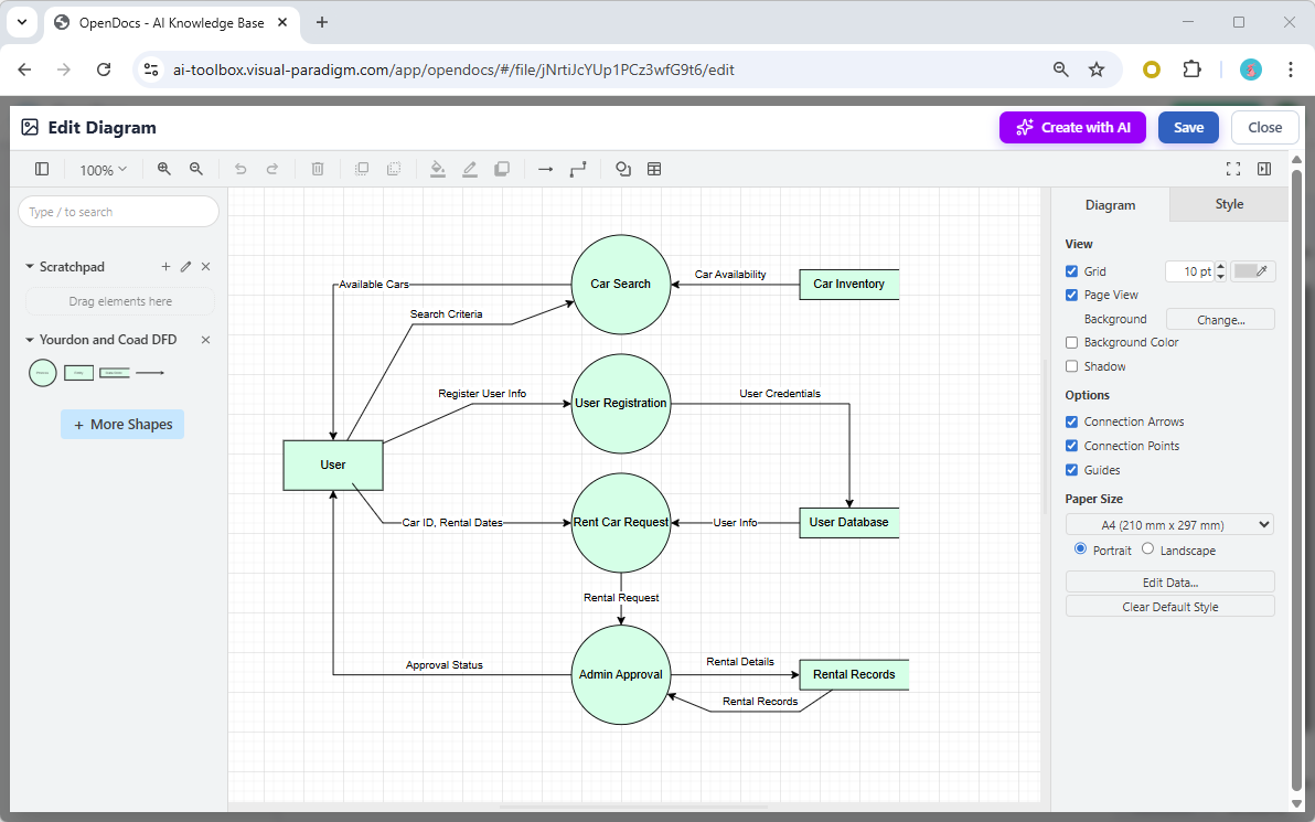 To edit a Yourdon & Coad DFD in OpenDocs's DFD editor