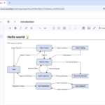 Exciting Update: Gane-Sarson DFD Now Supported in OpenDocs – Powered by AI Diagram Generation