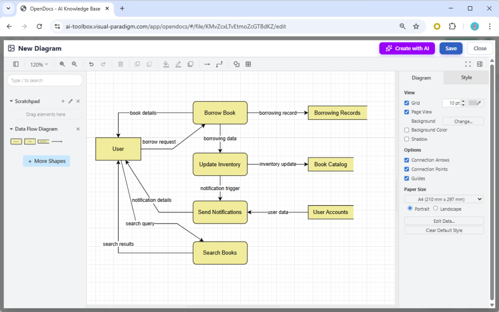 AI Data Flow Diagram Generator in OpenDocs | Visual Paradigm Update