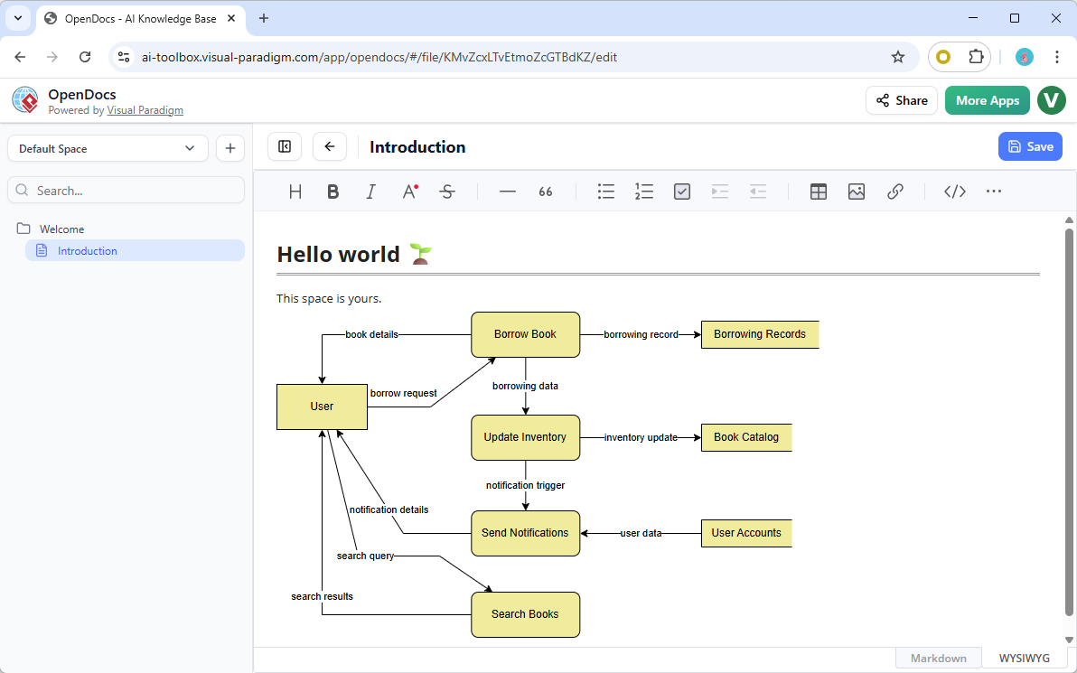 An AI-generated Data Flow Diagram in an OpenDocs page