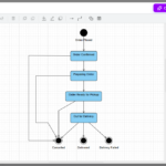 New Feature: AI-Powered State Diagram Support in OpenDocs New Feature: AI-Powered State Diagram Support in OpenDocs