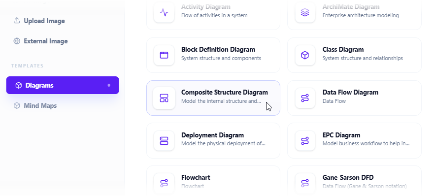 To create a Composite Structure Diagram