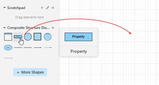 A palette of UML composite structure diagram symbols (Drag and drop to create)
