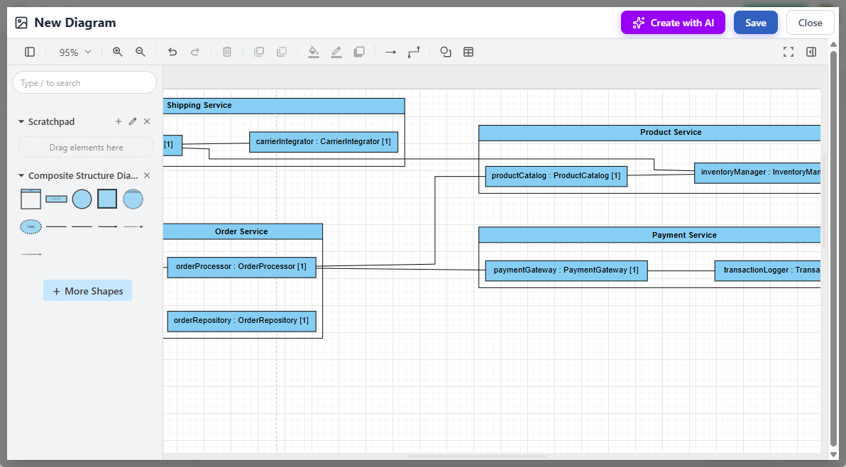 A UML composite structure diagram generated by AI, being edited with OpenDocs