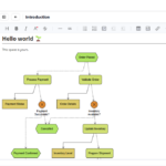 New in OpenDocs: AI-Powered EPC Diagram Support – Generate Event-Driven Process Chain Diagrams Effortlessly New in OpenDocs: AI-Powered EPC Diagram Support – Generate Event-Driven Process Chain Diagrams Effortlessly