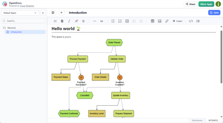 AI EPC Diagram Generator in OpenDocs - Visual Paradigm