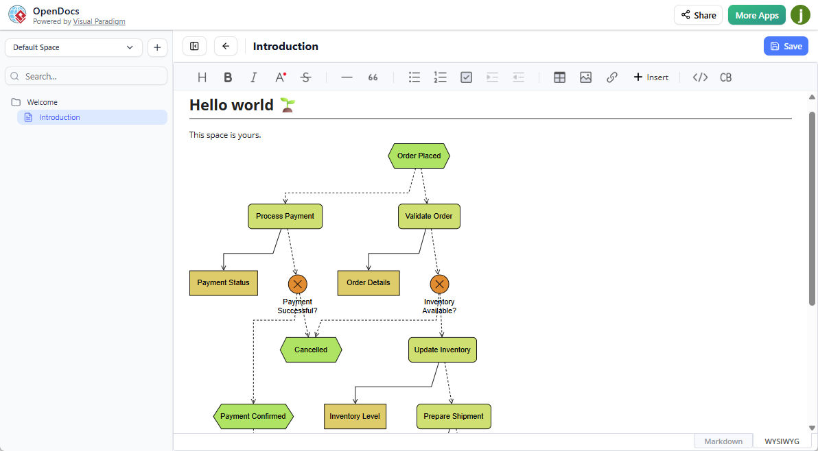 The EPC diagram embedded in a document in OpenDocs