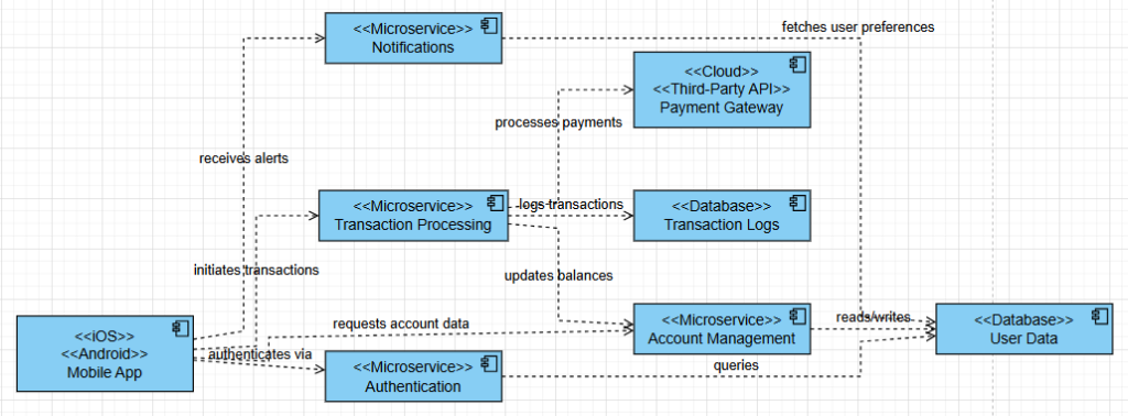 AI Component Diagram Generator Now in OpenDocs | Visual Paradigm