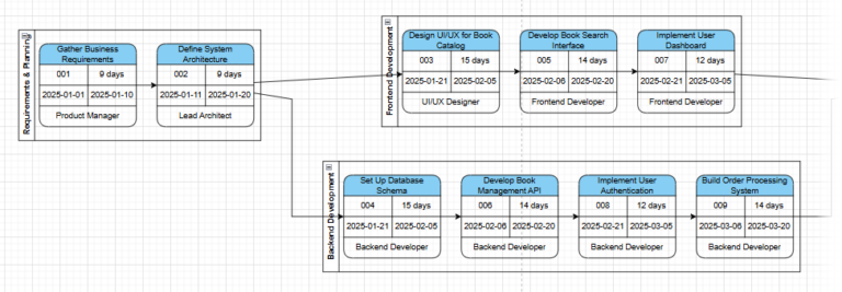 AI PERT Chart Generator in OpenDocs | Visual Paradigm