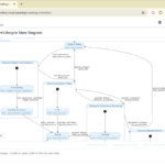 Smarter AI State Diagrams: Major Upgrade to Visual Paradigm AI Chatbot