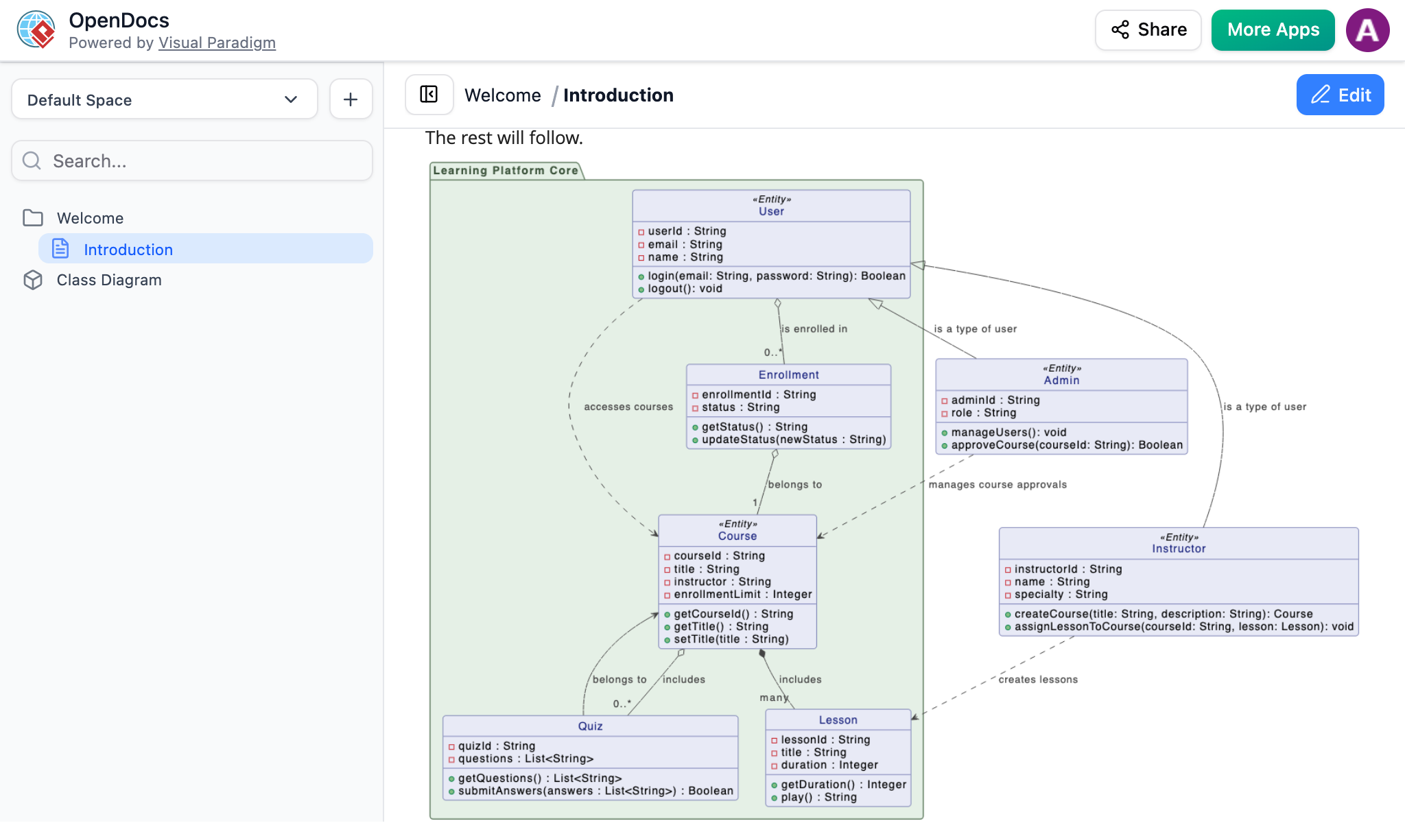 AI-generated UML diagram from Visual Paradigm Chatbot successfully inserted into an OpenDocs page using the Pipeline feature