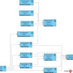 New Release: Generate UML Component Diagrams with AI in Visual Paradigm New Release: Generate UML Component Diagrams with AI in Visual Paradigm