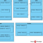 New: Generate AI Composite Structure Diagrams in Visual Paradigm Desktop New: Generate AI Composite Structure Diagrams in Visual Paradigm Desktop