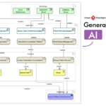Generating Better Architecture: Higher Precision in AI ArchiMate Diagram Generation Generating Better Architecture: Higher Precision in AI ArchiMate Diagram Generation