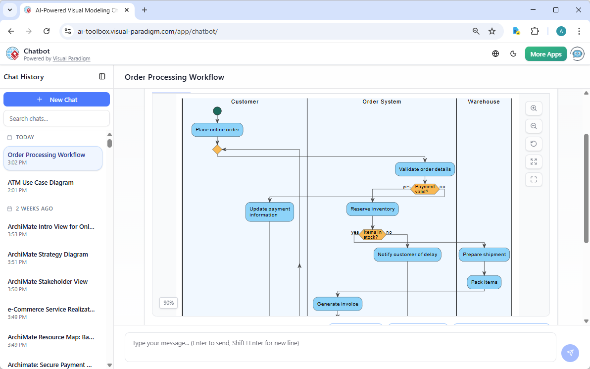 A UML Activity Diagram generated by Visual Paradigm's AI Chatbot