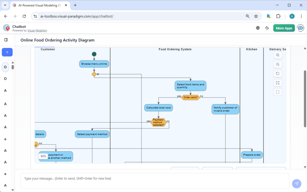 Enhanced AI Activity Diagram Generation: Major Updates to Visual Paradigm AI Chatbot