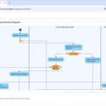 Enhanced AI Activity Diagram Generation: Major Updates to Visual Paradigm AI Chatbot