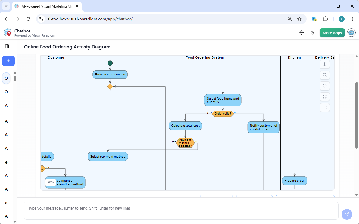 A UML Activity Diagram generated by Visual Paradigm's AI Chatbot