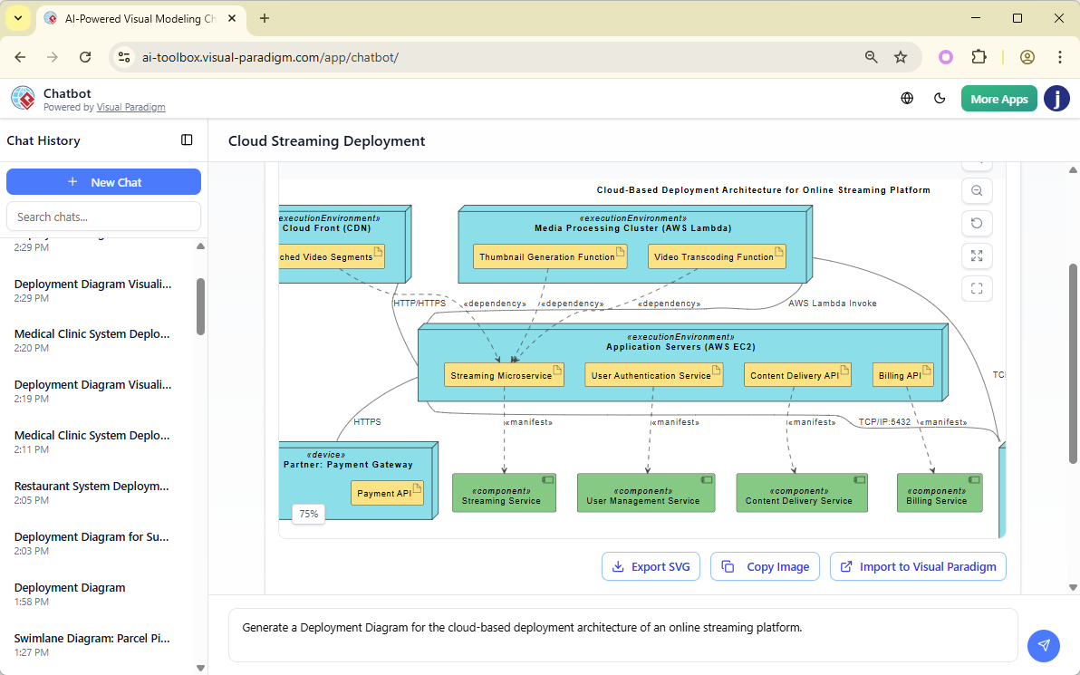 A deployment diagram generated with AI, using Visual Paradigm's AI Chatbot