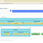 Enhanced AI Deployment Diagram Generation: Now Even Better in Visual Paradigm AI Chatbot Enhanced AI Deployment Diagram Generation: Now Even Better in Visual Paradigm AI Chatbot