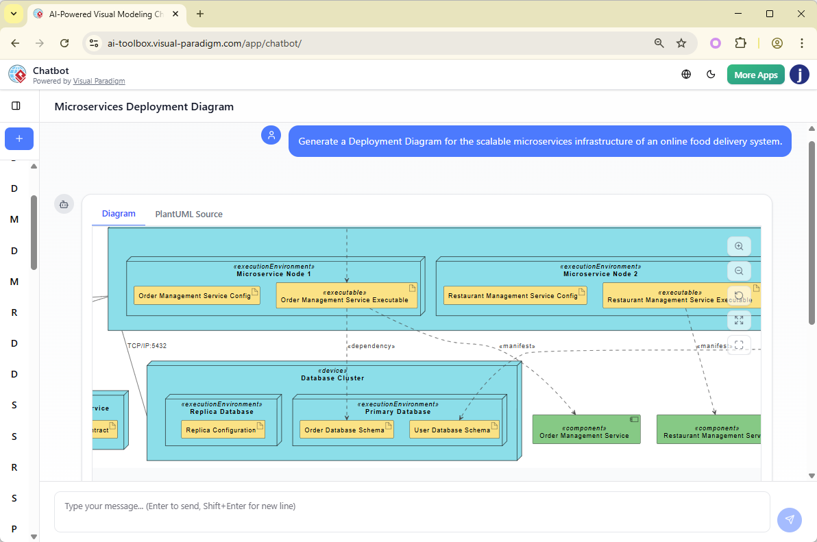 An AI-Generated Deployment Diagram - Generated with Visual Paradigm's AI Chatbot