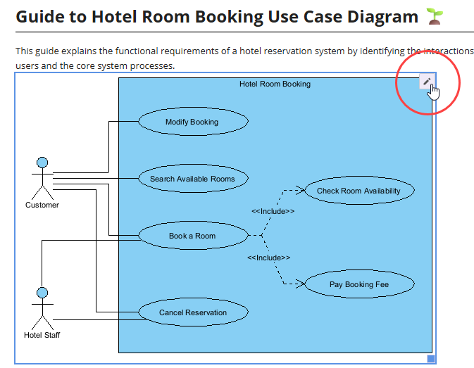 A screenshot of Visual Paradigm OpenDocs that shows how to open the Edit dialog box from a diagram image.