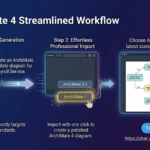 Generate and Import ArchiMate 4 Diagrams with New AI Chatbot Enhancement Generate and Import ArchiMate 4 Diagrams with New AI Chatbot Enhancement