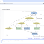 Exciting Update: Visual Paradigm AI Chatbot Now Features Built-in AI-Powered DFD Generator Exciting Update: Visual Paradigm AI Chatbot Now Features Built-in AI-Powered DFD Generator