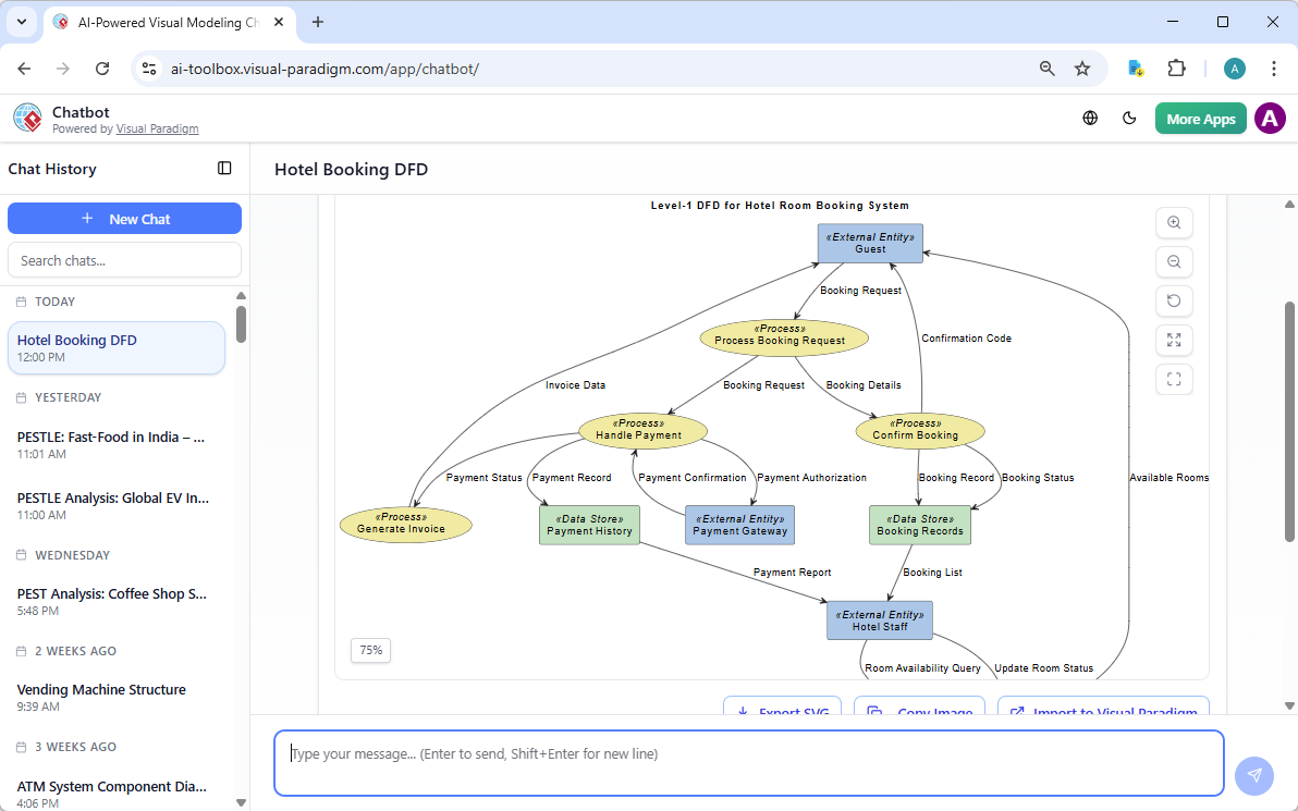 A Data Flow Diagram generated by AI, using Visual Paradigm's AI Chatbot