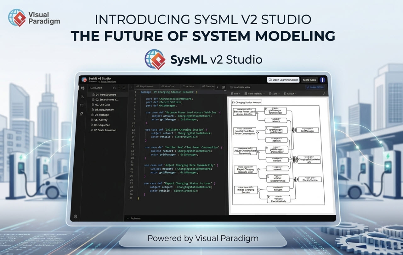 Visual Paradigm SysML v2 Studio interface showing EV charging station network model with textual and graphical diagram views.