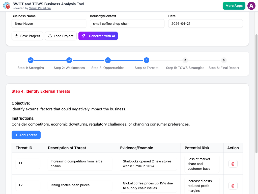 Interface of the SWOT and TOWS Business Analysis Tool by Visual Paradigm, showing Step 4: Identify External Threats for Brew Haven, a small coffee shop chain.