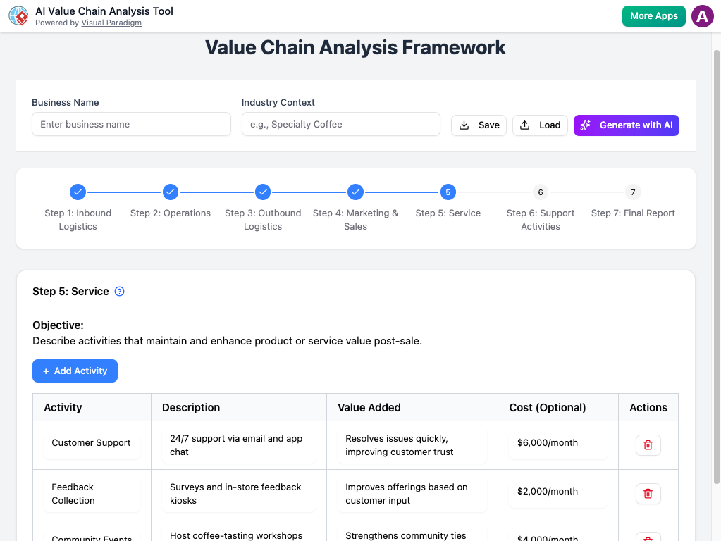 Interface of the AI Value Chain Analysis Tool by Visual Paradigm, showing Step 5: Service, with a table detailing customer support and feedback collection activities.