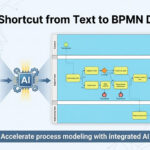 Accelerate Your Modeling with AI BPMN Diagram Generation Accelerate Your Modeling with AI BPMN Diagram Generation