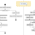 Break Language Barriers Natively with VPasCode’s New AI Diagram Translation Break Language Barriers Natively with VPasCode’s New AI Diagram Translation