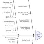 VPasCode Expands Mermaid Support: Ishikawa, Event Modeling, Venn & Wardley Maps Now Available VPasCode Expands Mermaid Support: Ishikawa, Event Modeling, Venn & Wardley Maps Now Available