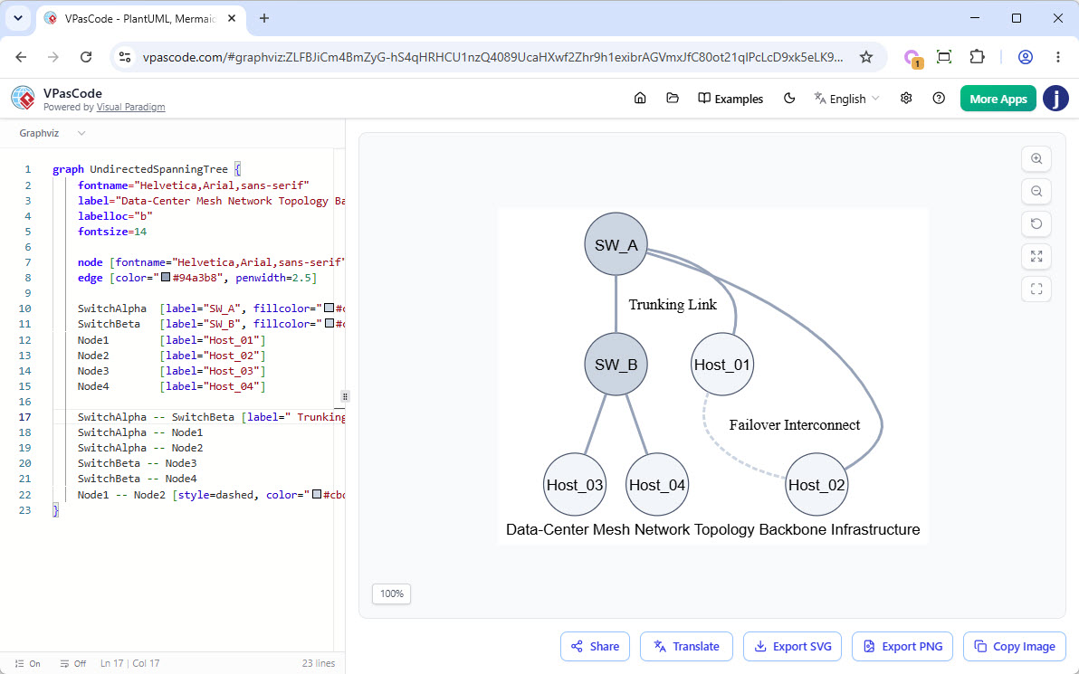 Graphviz graph for a sample graph in VPasCode