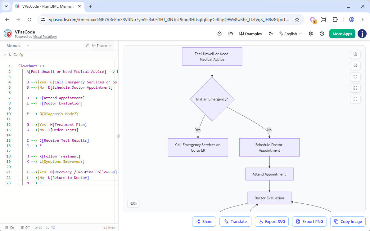 Mermaid.js flowchart for a 'see doctor' flow in VPasCode