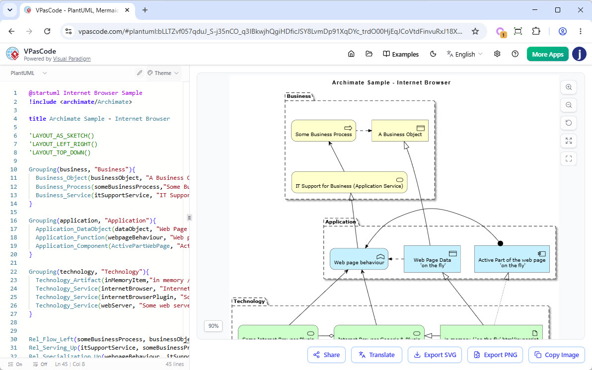 PlantUML ArchiMate diagram for an Internet browser in VPasCode