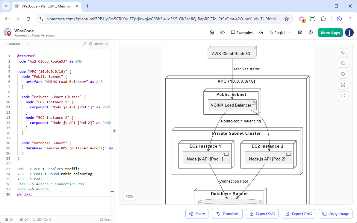 PlantUML deployment diagram for a sample architecture in VPasCode