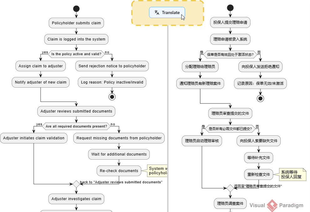 This is an illustration showing how the translation feature works in VPasCode