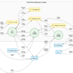 Introducing Enhanced Data Flow Diagram (DFD) Generation with Intelligent Layouts Introducing Enhanced Data Flow Diagram (DFD) Generation with Intelligent Layouts