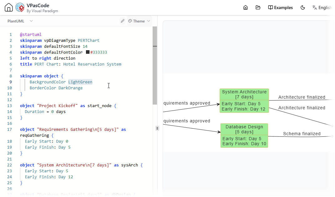 Editing PERT Chart in VPasCode
