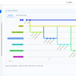 Product Update: Elevating AI Diagramming with Git Graphs, VPasCode, and OpenDocs Integrations Product Update: Elevating AI Diagramming with Git Graphs, VPasCode, and OpenDocs Integrations