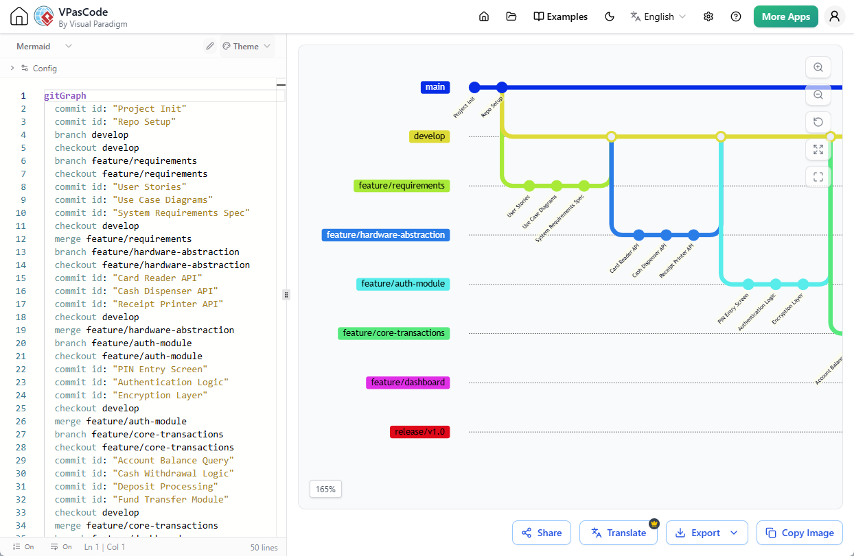 Editing a Mermaid Git Graph with Visual Paradigm's VPasCode Diagram-as-Code (DaS) platform