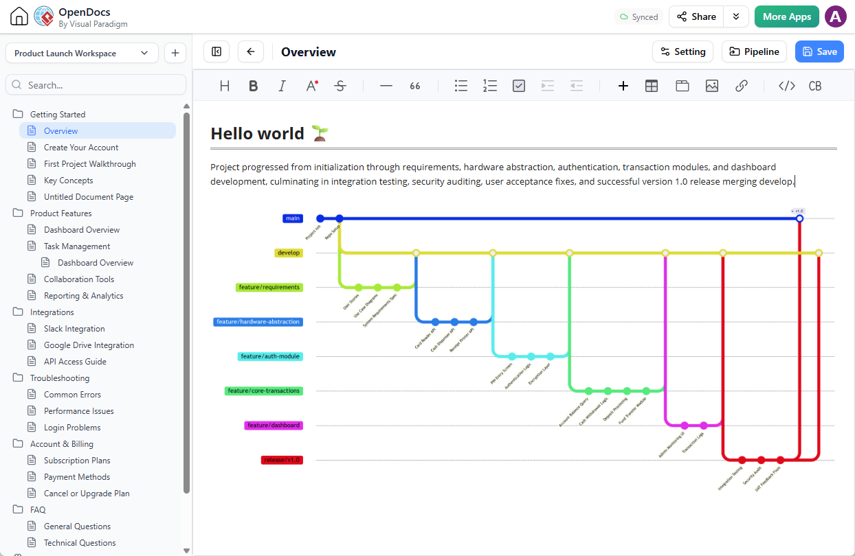 Documenting a Git Graph with Visual Paradigm's OpenDocs. The Git Graph was generated with and sent from Visual Paradigm's AI Diagramming Chatbot.