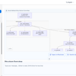 Create Better Org Charts with AI: New Logical Grouping Feature