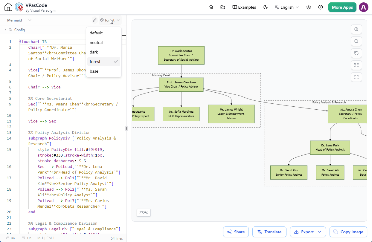 Editing the theme color of an Organization Chart in VPasCode, generated with Visual Paradigm's AI Diagramming Chatbot