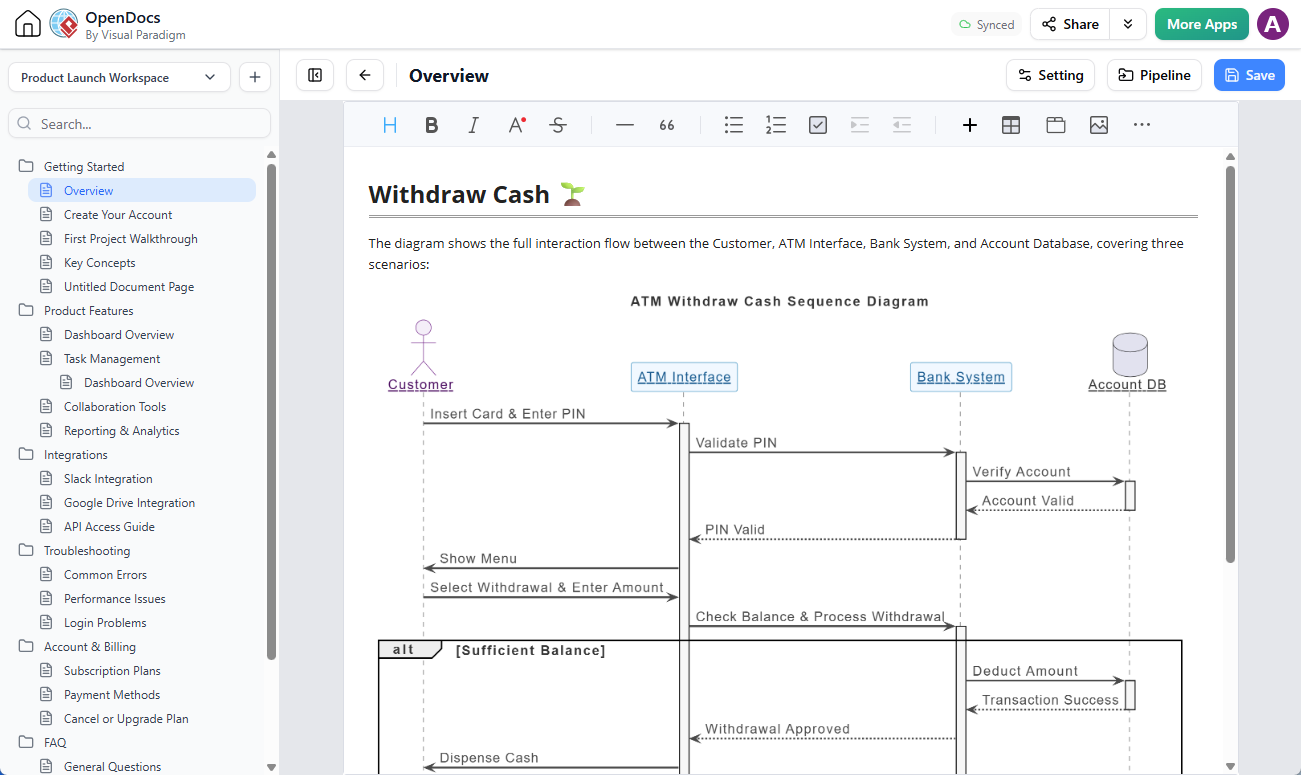 A screenshot of Visual Paradigm OpenDocs, showing a Sequence Diagram being documented in the OpenDocs.
