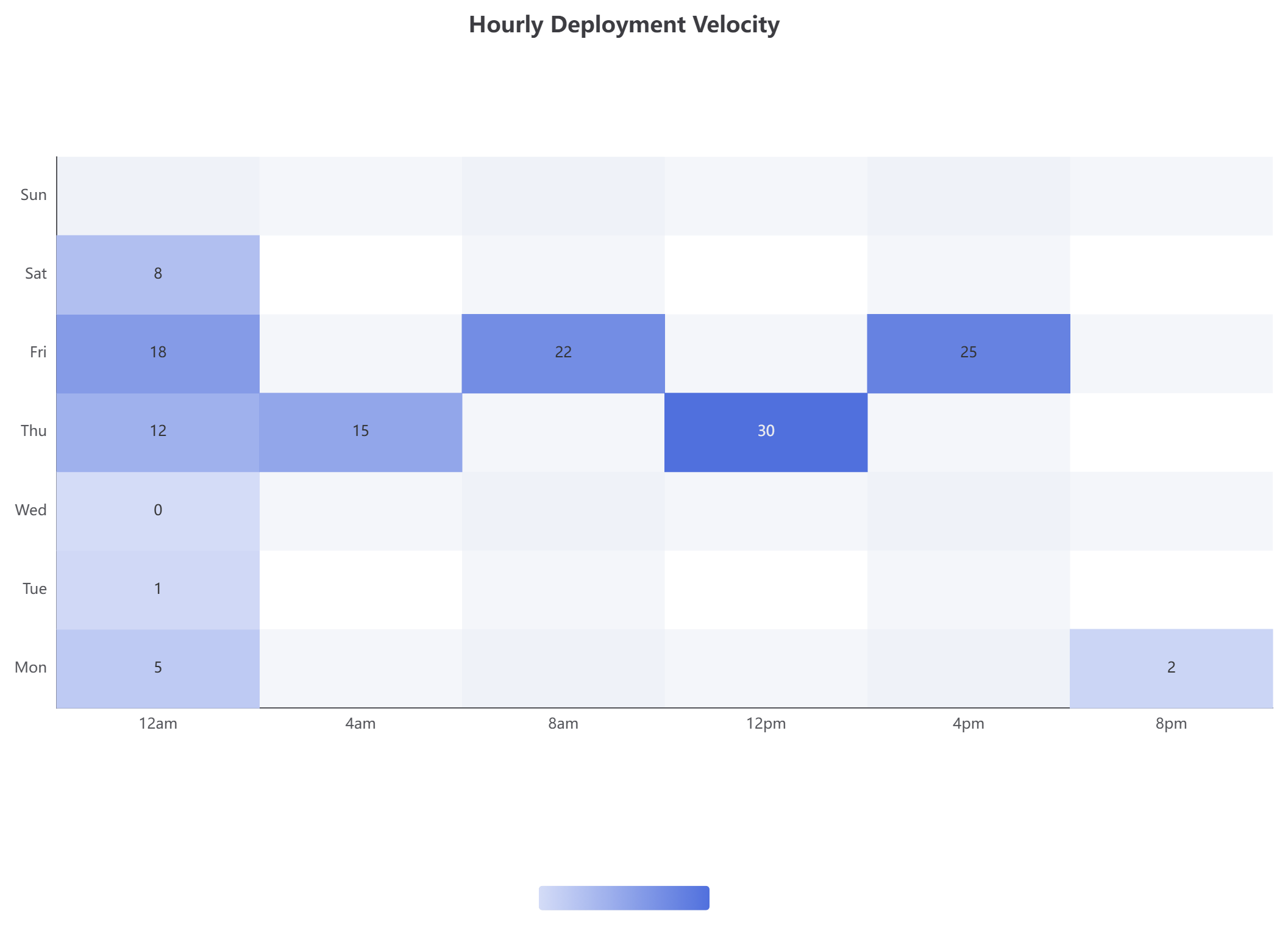 A heatmap edited with VPasCode, the diagram-as-code platform developed by Visual Paradigm